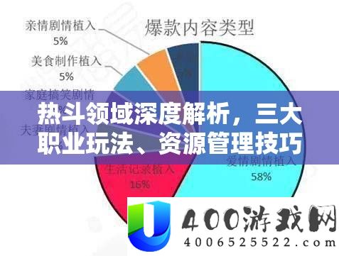 热斗领域深度解析，三大职业玩法、资源管理技巧及高效利用避免浪费策略