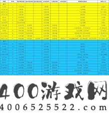 这就是江湖闪避属性提升全攻略