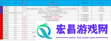 这就是江湖怎样提拔闪避属性-这就是江湖闪避属性提拔全攻略