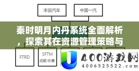 秦时明月内丹系统全面解析