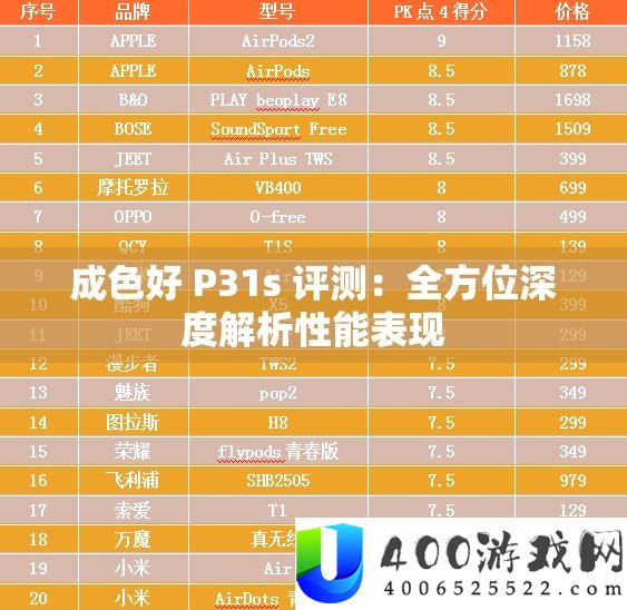 成色好 P31s 评测：全方位深度分析机能显露
