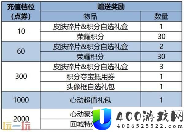 王者荣耀6月19日更新公告汇总