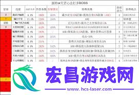 江湖棍过镖局攻略指南