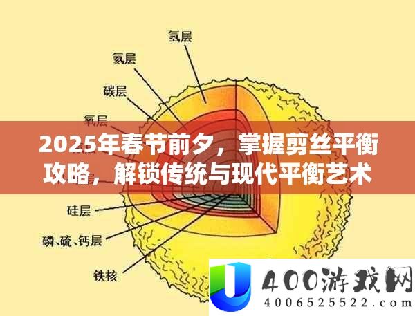 2025年春节前夜，把握剪丝均衡攻略，解锁传统与现代均衡艺术的奥妙