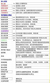 江湖论剑避坑攻略全解