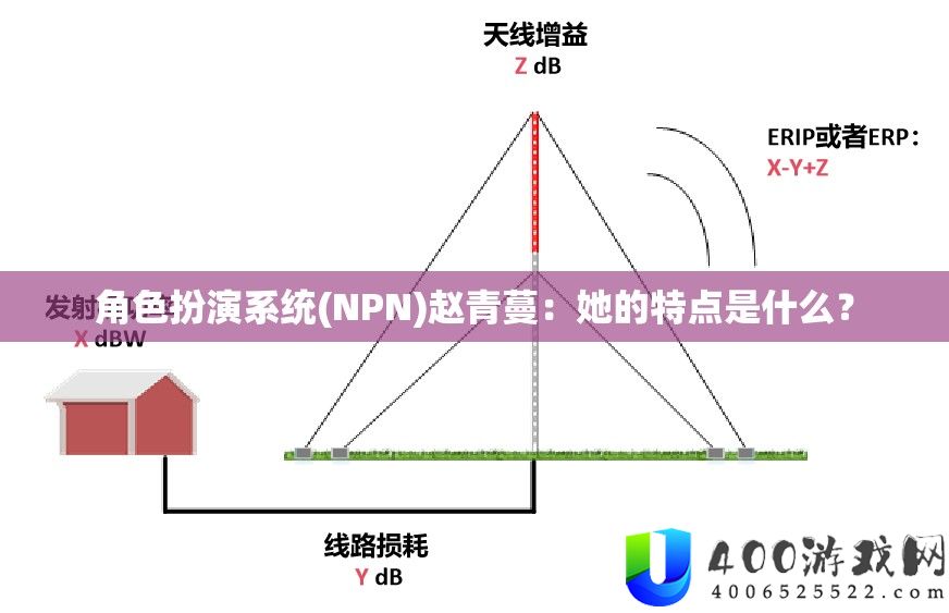 角色扮演系统(NPN)赵青蔓