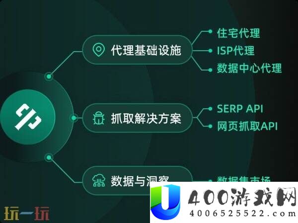 ThorData携全球数据收集处理计划表态2025-ChinaJoy-BTOB