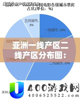 亚洲一线产区二线产区分布图：探究亚洲产业分布格局及特点