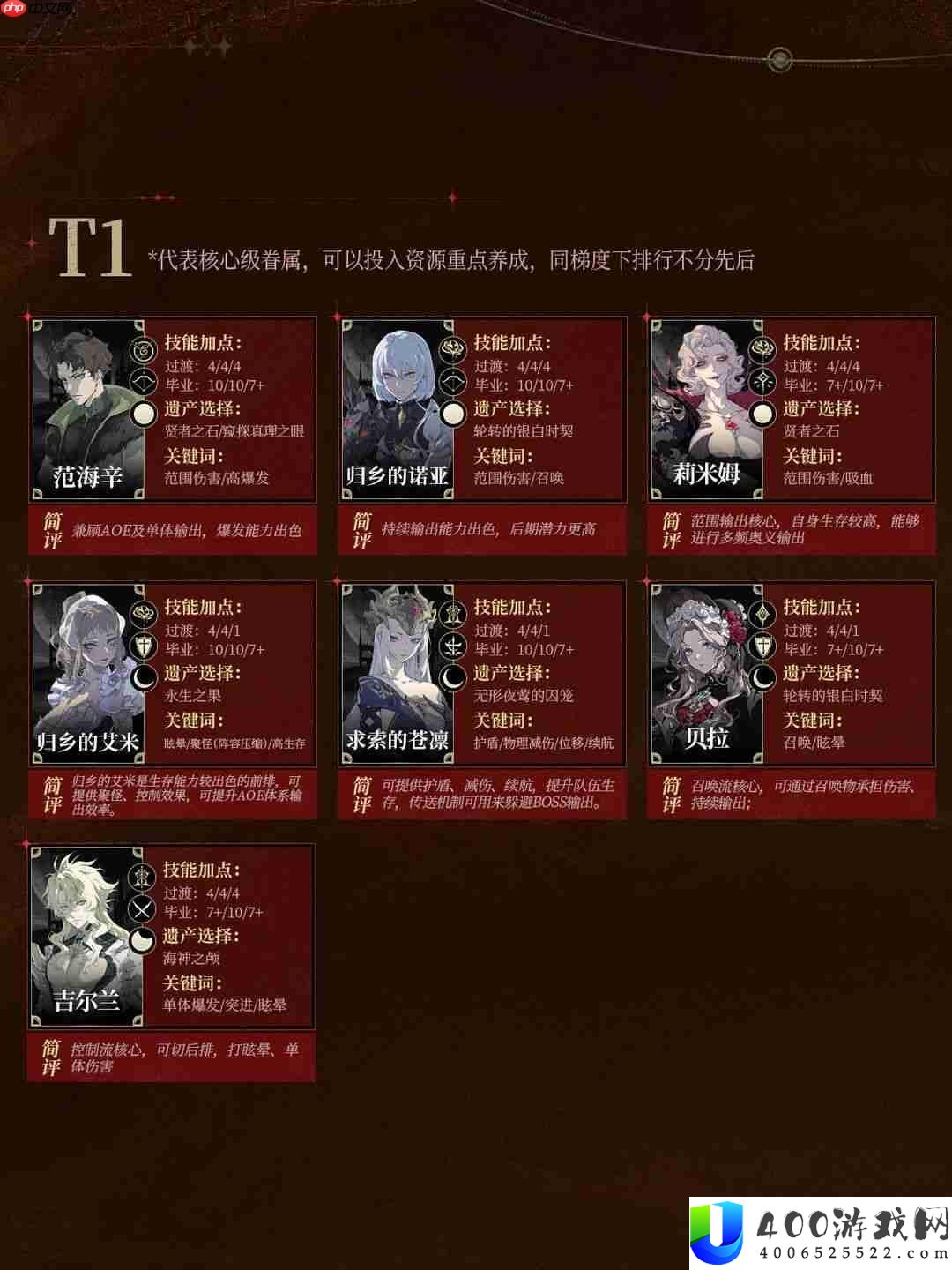 银与绯职业节奏榜