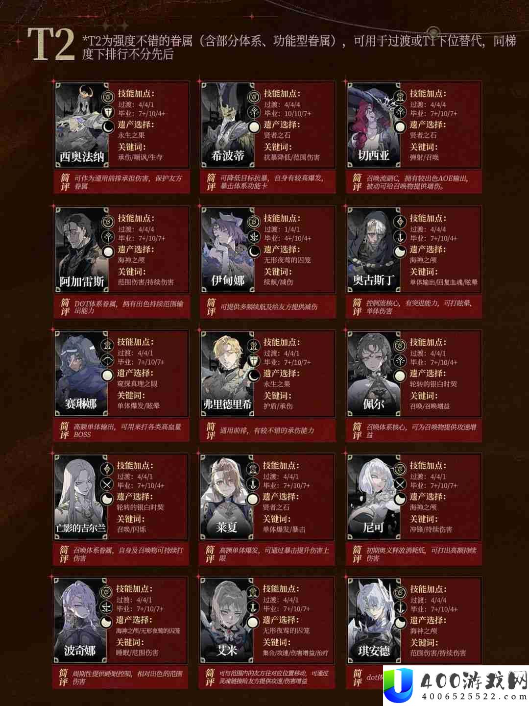 银与绯职业节奏榜