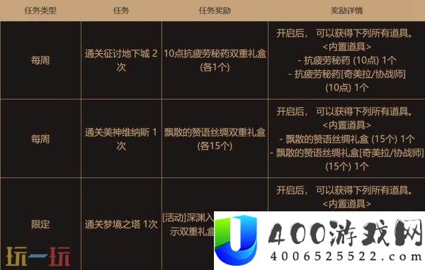 DNF地下城与勇士6月26日更新公告汇总