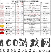 八逆神棍技能组合推荐