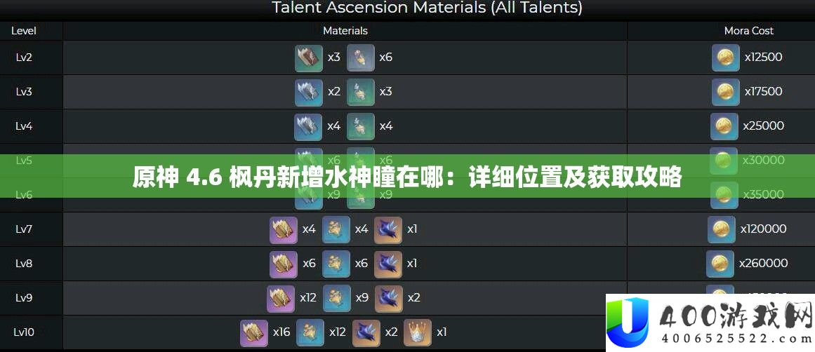 原神 4.6 枫丹新增水神瞳在哪：具体地位及取得攻略