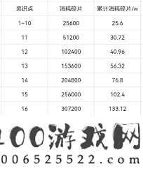 凡人传说初见仙宗功法灵识点攻略