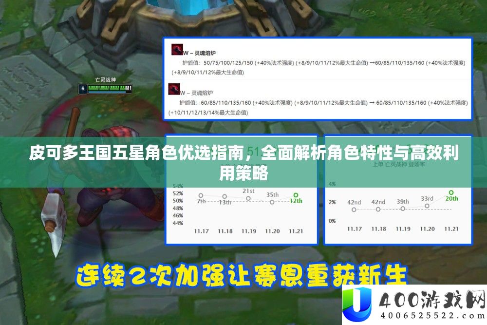 皮可多王国五星角色优选攻略，周全分析角色特性与高效使用技巧