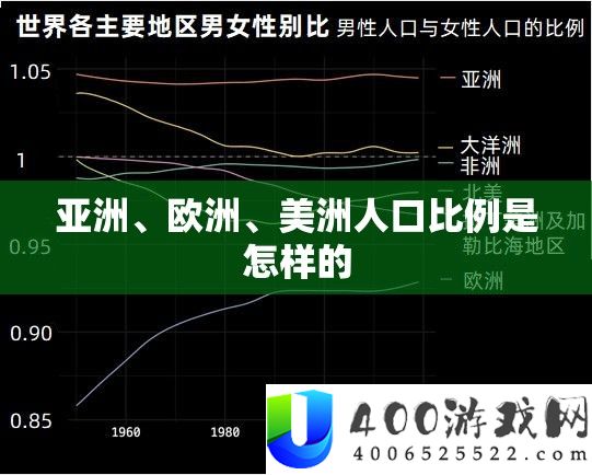 亚洲、欧洲、美洲人口比例是怎么的