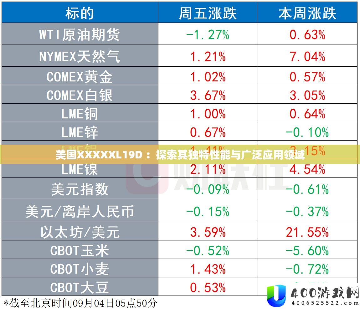 美国XXXXXL19D ：索求其怪异机能与普遍应用范畴