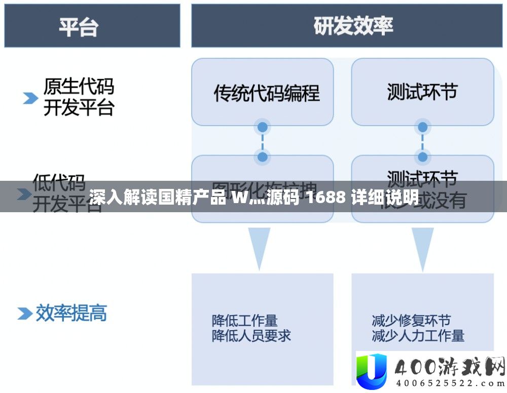 深化解读国精产物 W灬源码 1688 具体申明