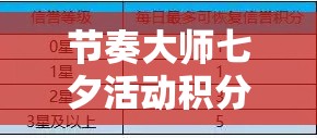 节奏大师七夕活动积分奖励机制在资源管理中的重要性及优化策略