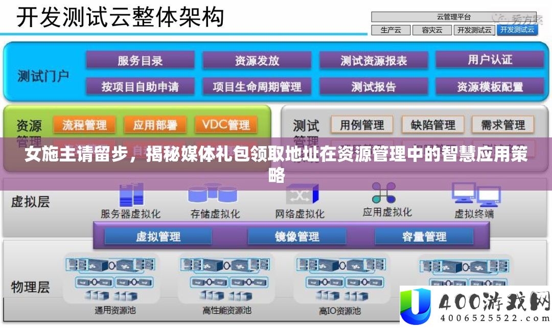 女施主请留步，揭秘媒体礼包领取地址在资源管理中的智慧应用策略