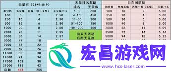 探索九星职业主动与内门取舍策略