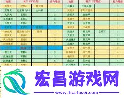 想不想修真草药有何用途
