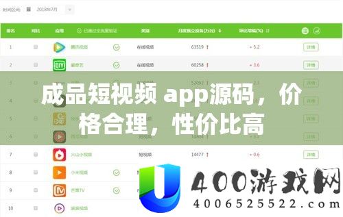 成品短视频 app源码，价格合理，性价比高