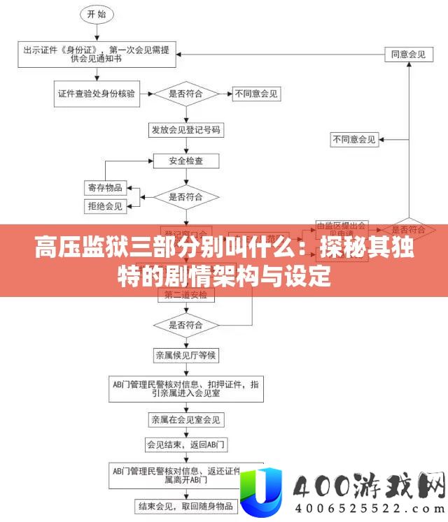 高压牢狱三部份别叫甚么：探秘其怪异的剧情架构与设定