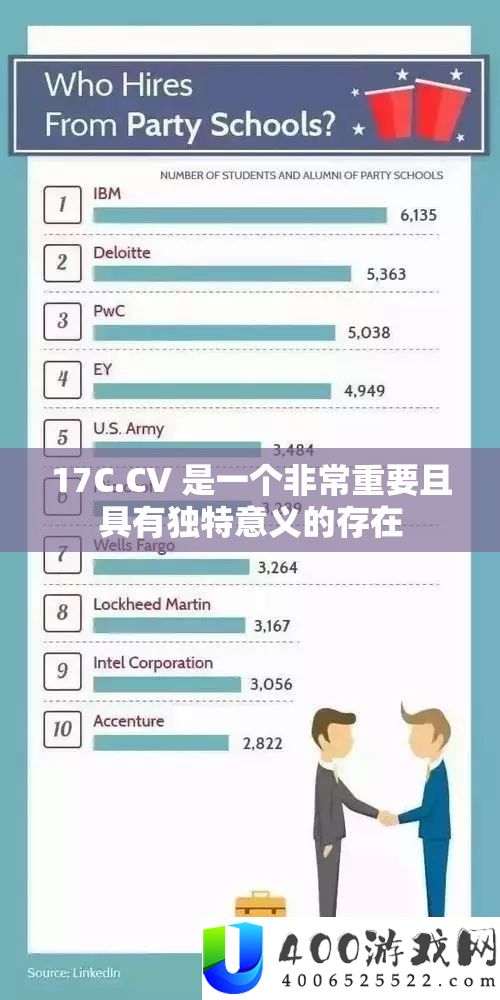 17C.CV 是一个非常重要且具有独特意义的存在