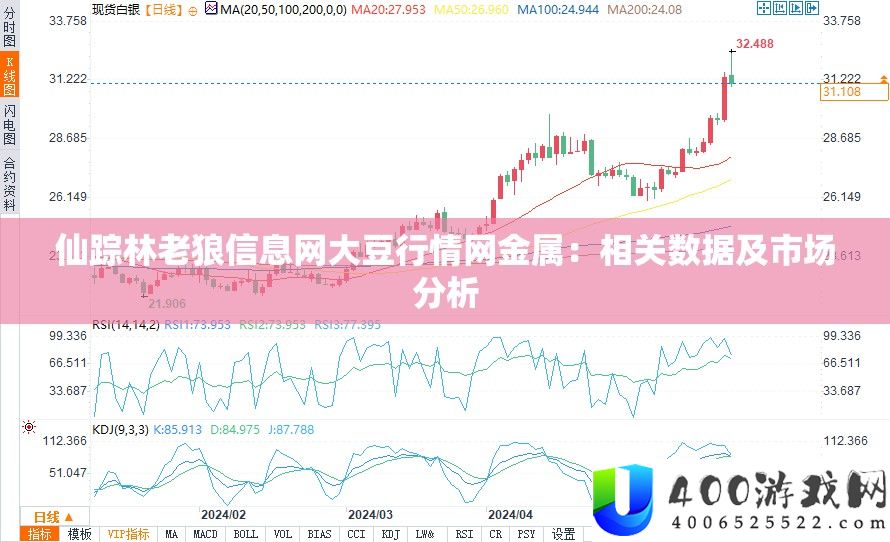 仙踪林老狼信息网大豆行情网金属：相关数据及市场剖析