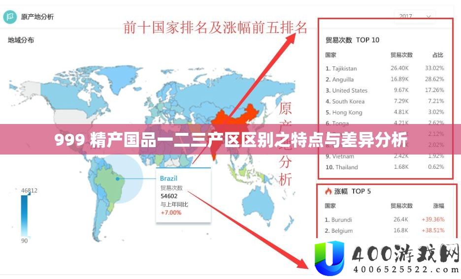 999 精产国品一二三产区区别之特点与差异分析