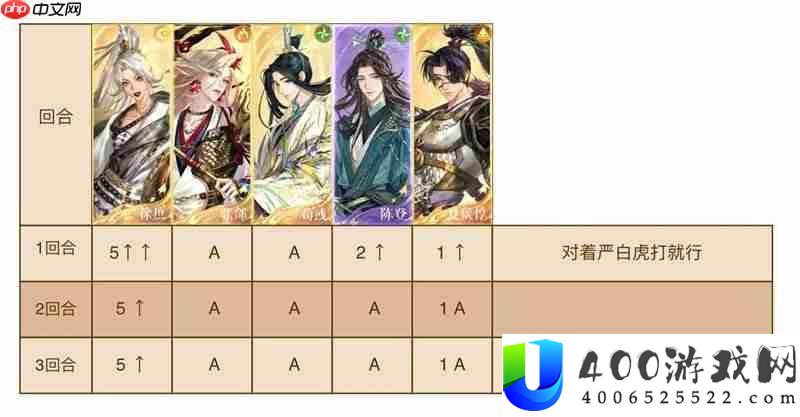 表格跟打3回合速通攻略