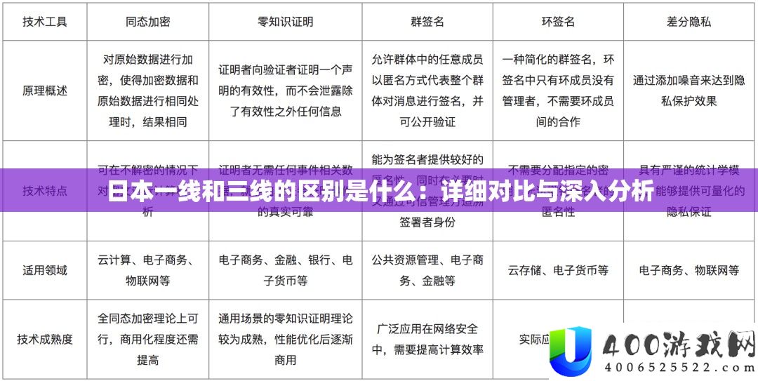 日本一线和三线的区分是甚么：具体对照与深化剖析