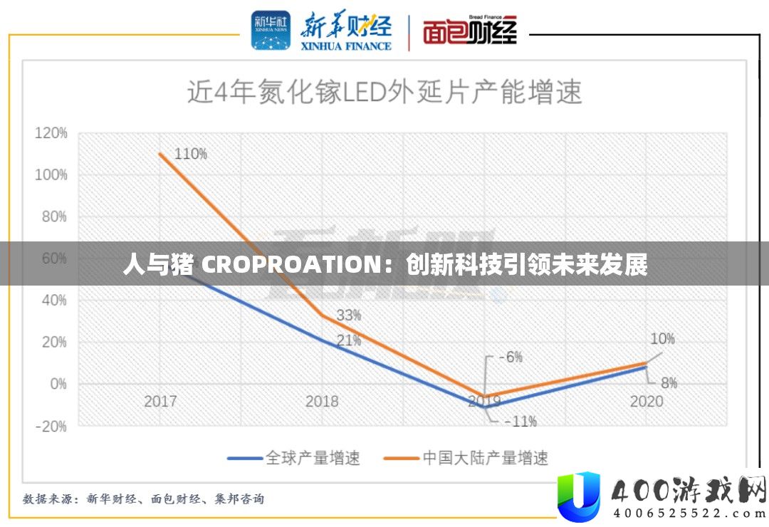 人与猪 CROPROATION：创新科技引领将来开展