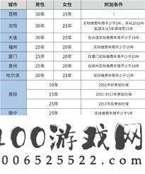 医保要交若干年才可以享用毕生医保-医保交若干年可以享用毕生医保待遇