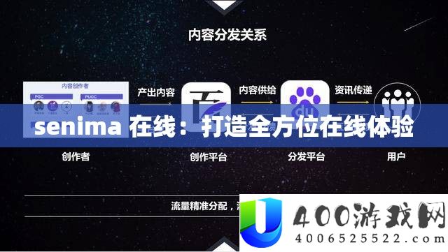 senima 在线：打造全方位在线体验