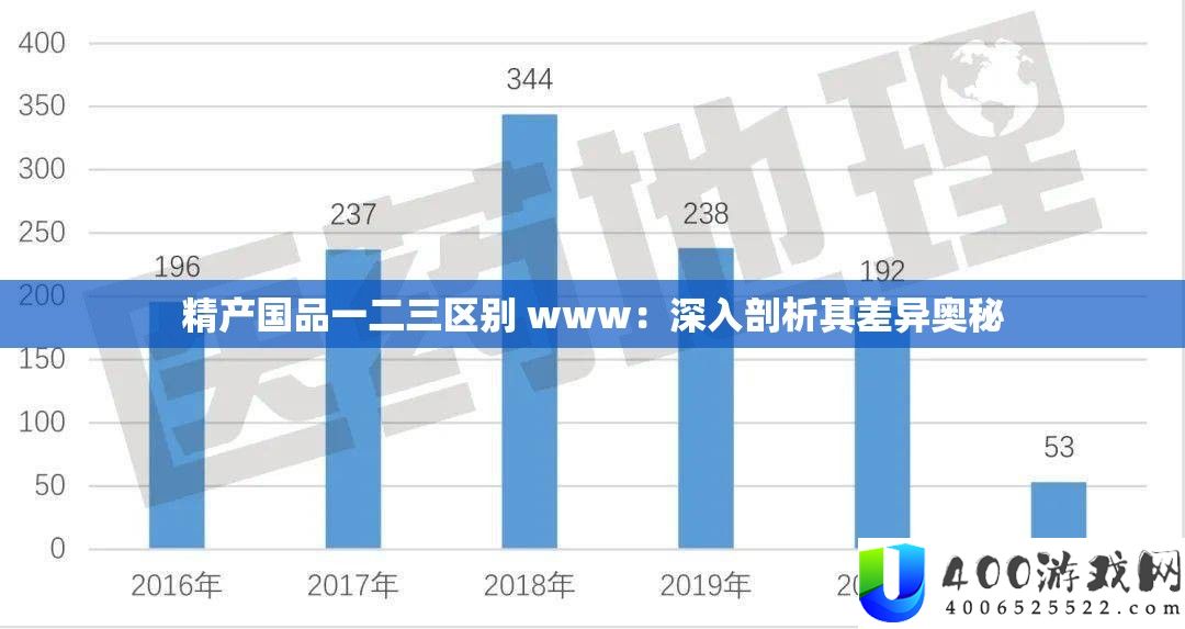 精产国品一二三区别 www：深入剖析其差异奥秘