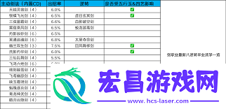 这就是江湖一脚破长风怎样单身入百花-这就是江湖单身闯百花攻略一脚破长风