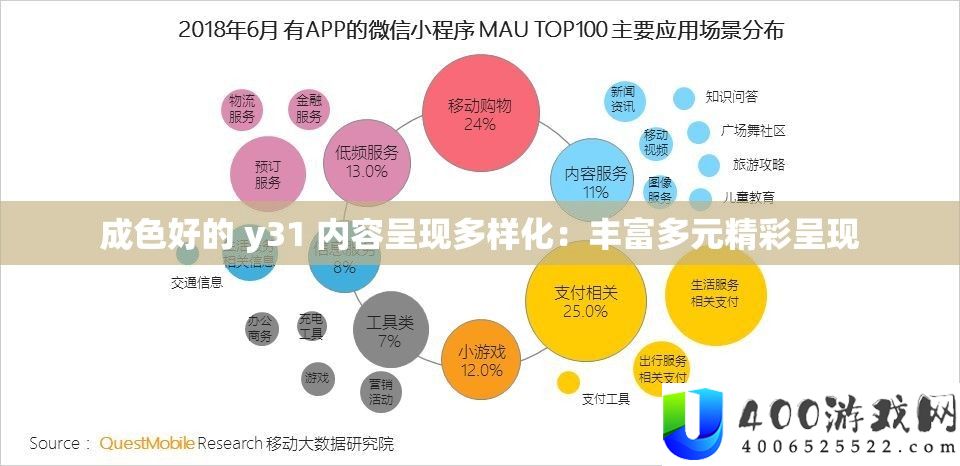 成色好的 y31 内容呈现多样化：丰富多元精彩呈现