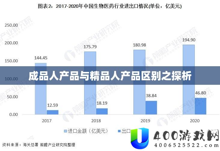 成品人产品与精品人产品区别之探析