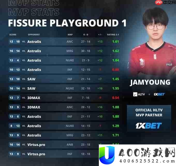 表示将越来越好