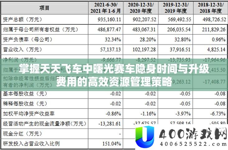 掌握天天飞车中曙光赛车隐身时间与升级费用的高效资源管理策略