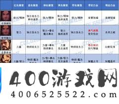 17周年庆版本DNF蓝拳白金徽章如何选择