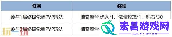 王者荣耀终极觉醒玩法回归