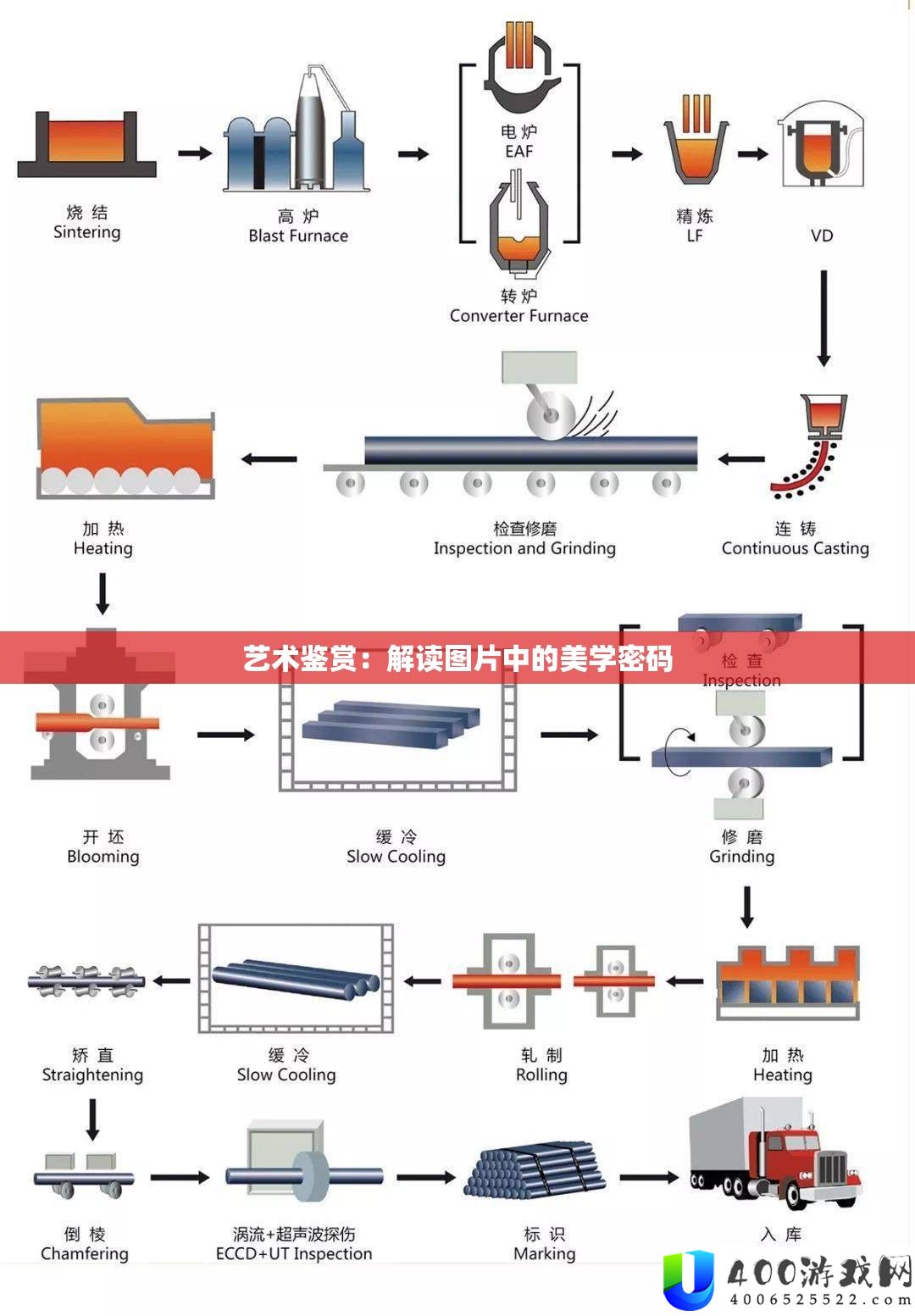 艺术鉴赏：解读图片中的美学密码