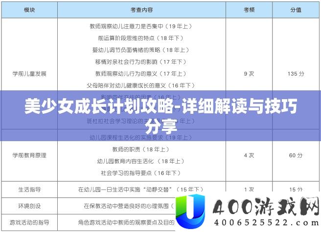 美少女成长计划攻略-详细解读与技巧分享