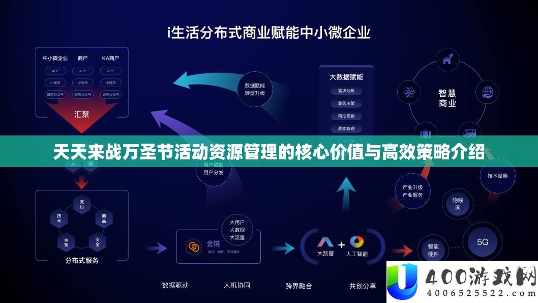 每天来战万圣节举动资本经管的中心价值与高效技巧分享