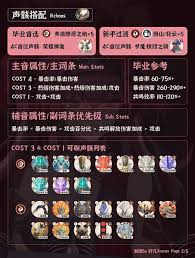鸣潮露帕怎样全方位培育-鸣潮露帕全方位培育攻略