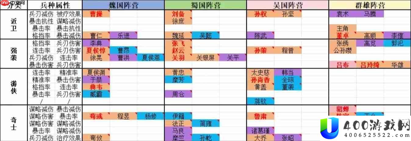 零氪微氪大佬策略全解析