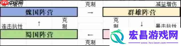 零氪微氪大佬策略全解析